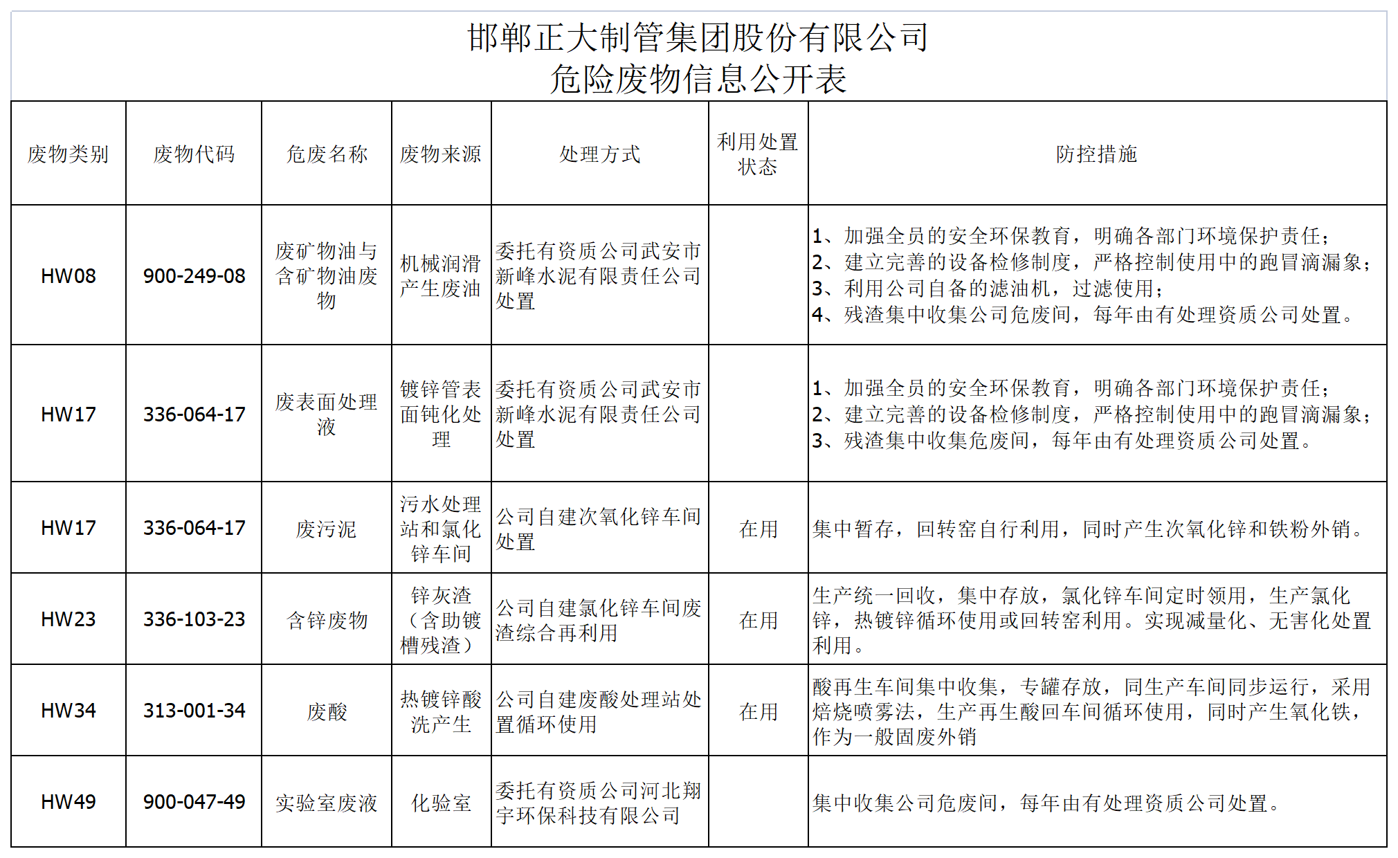 best365·(中国区)官方网站
