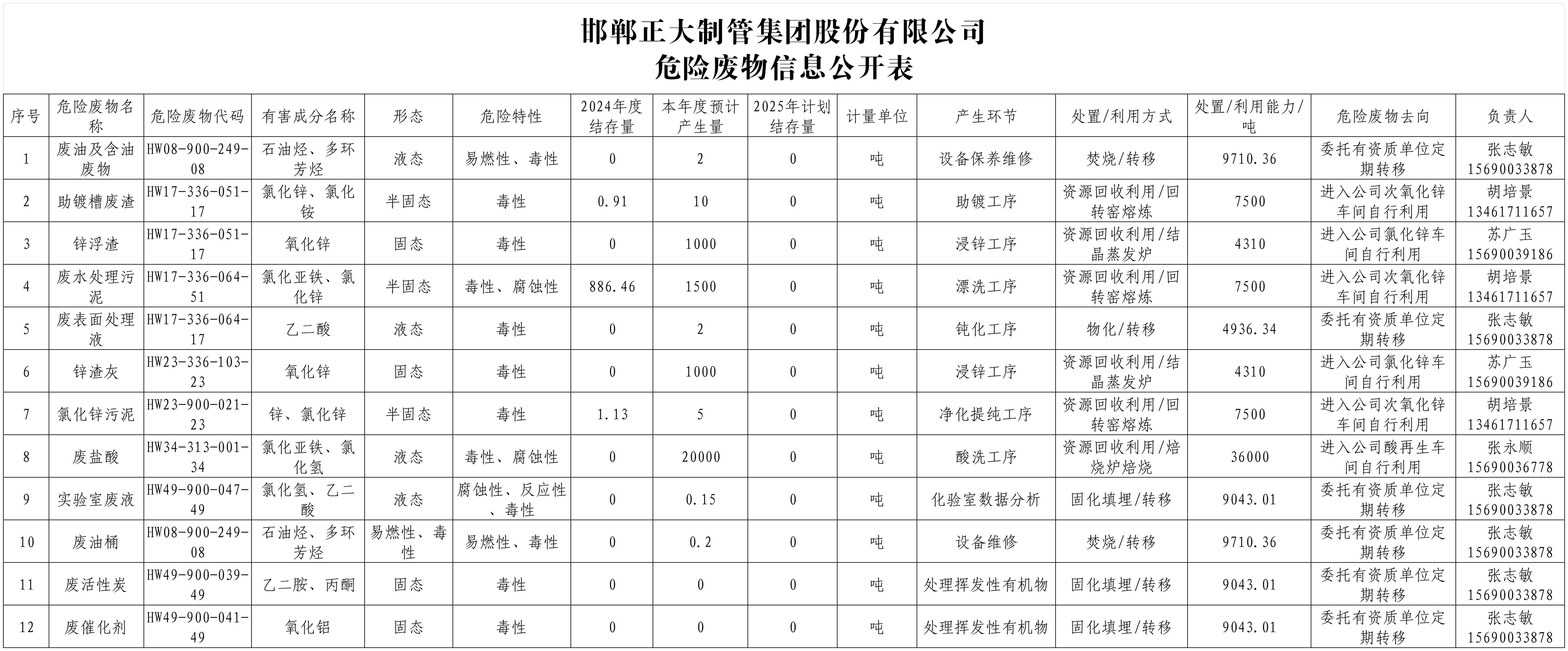 best365·(中国区)官方网站